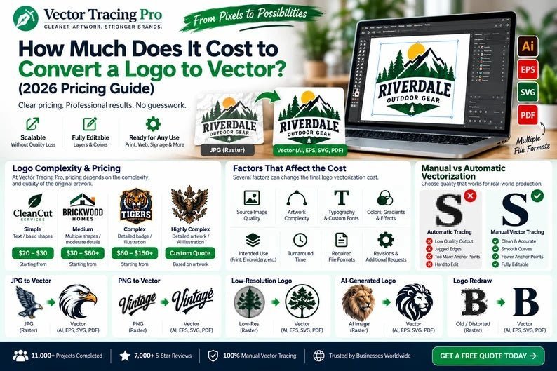 How Much Does It Cost to Convert a Logo to Vector