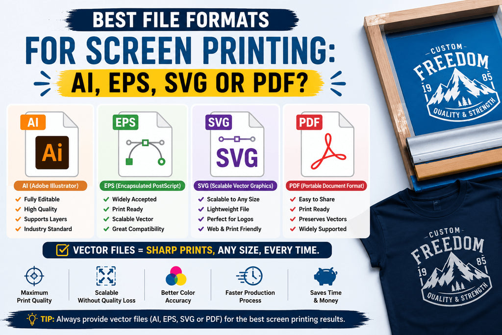 Comparison of AI, EPS, SVG, and PDF vector file formats for screen printing, highlighting the best options for creating sharp, scalable, and print-ready designs