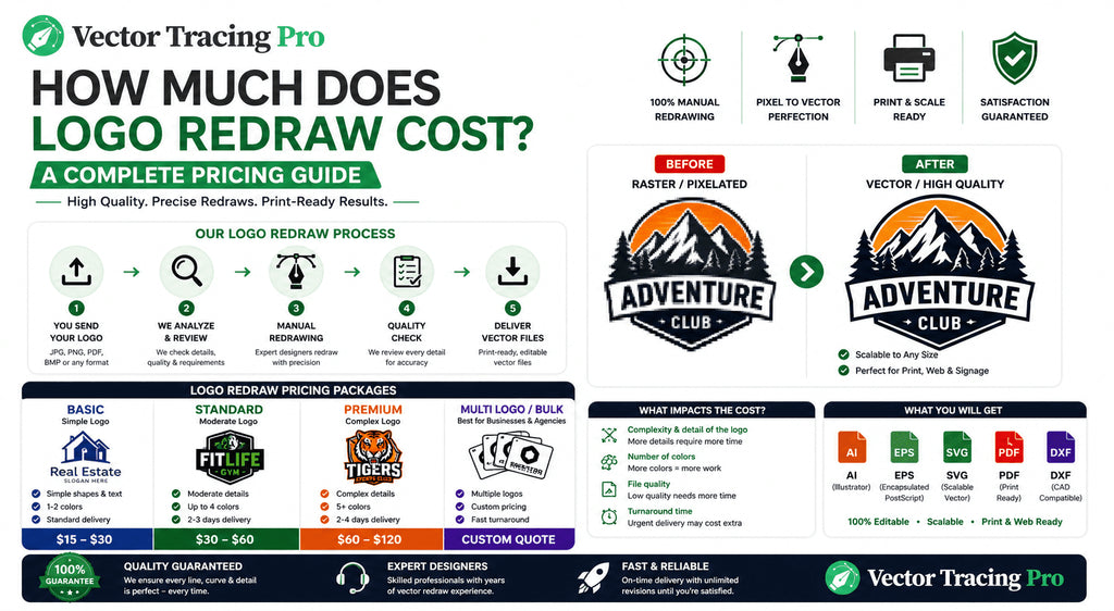 Logo redraw cost guide showing factors that affect professional logo redraw pricing, including design complexity, file formats, revisions, and turnaround time.