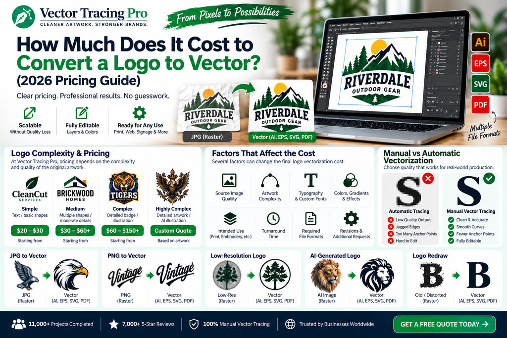 How Much Does It Cost to Convert a Logo to Vector? (2026 Pricing Guide)