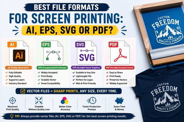Comparison of AI, EPS, SVG, and PDF vector file formats for screen printing, highlighting the best options for creating sharp, scalable, and print-ready designs